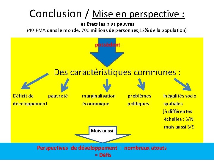 Conclusion / Mise en perspective : les Etats les plus pauvres (40 PMA dans