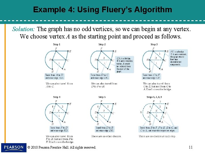 Example 4: Using Fluery’s Algorithm Solution: The graph has no odd vertices, so we