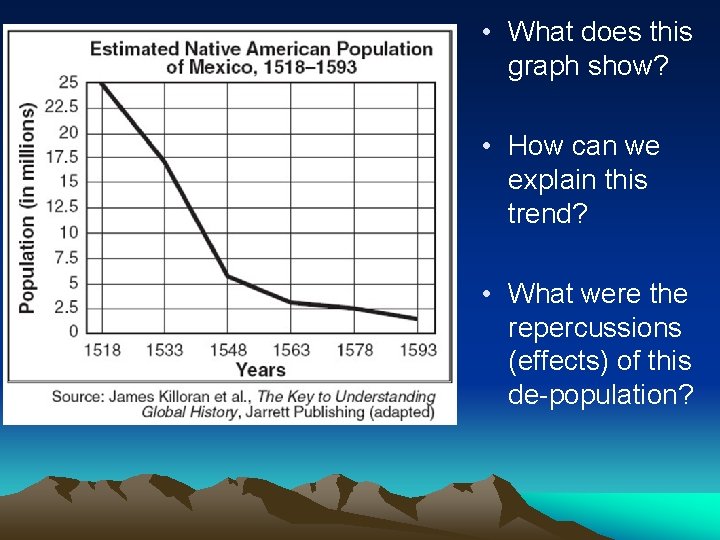  • What does this graph show? • How can we explain this trend?