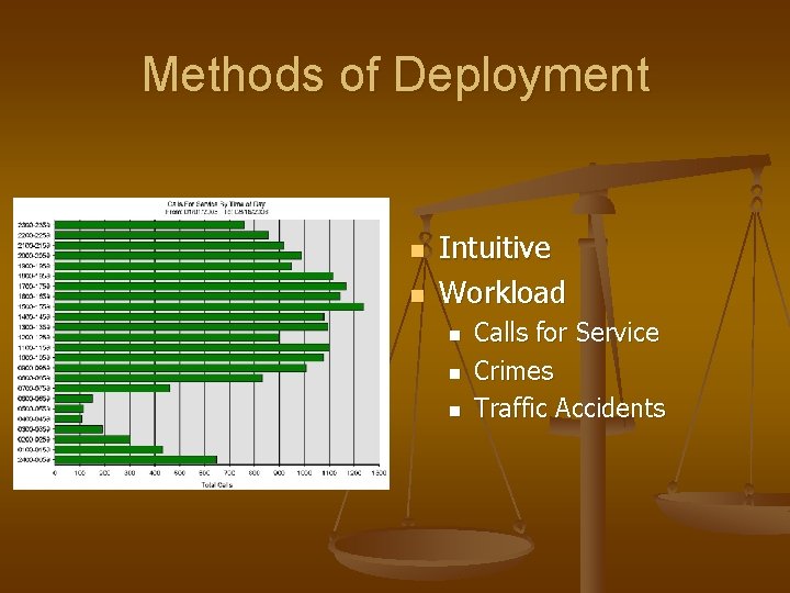 Methods of Deployment n n Intuitive Workload n n n Calls for Service Crimes