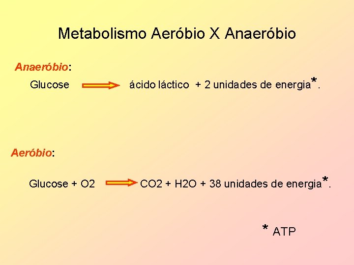 Metabolismo Aeróbio X Anaeróbio: Glucose ácido láctico + 2 unidades de energia*. Aeróbio: Glucose