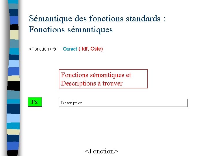 Sémantique des fonctions standards : Fonctions sémantiques <Fonction> Caract ( Idf, Cste) Fonctions sémantiques