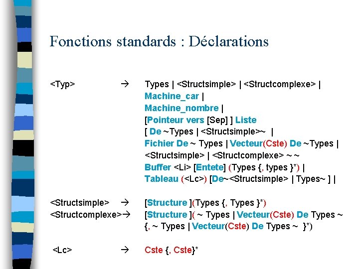 Fonctions standards : Déclarations <Typ> Types | <Structsimple> | <Structcomplexe> | Machine_car | Machine_nombre