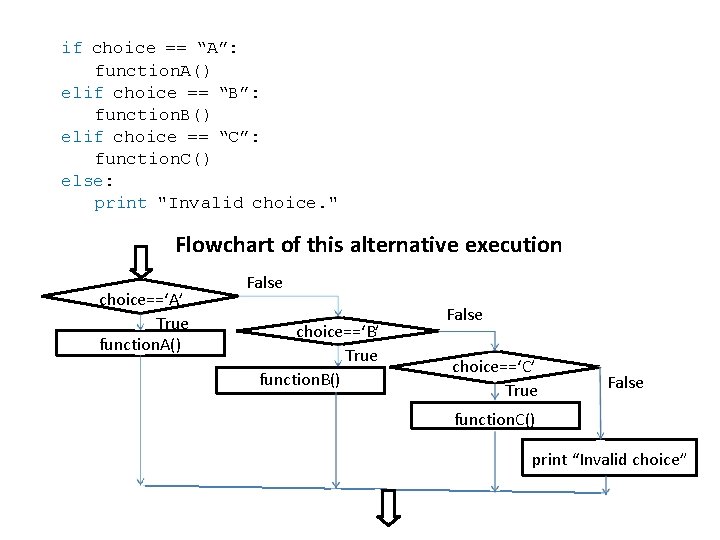 if choice == “A”: function. A() elif choice == “B”: function. B() elif choice