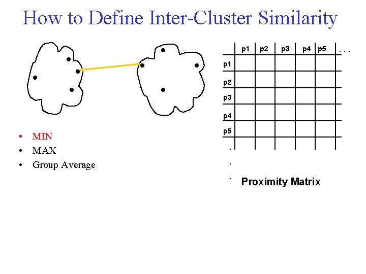 How to Define Inter Cluster Similarity p 1 p 2 p 3 p 4