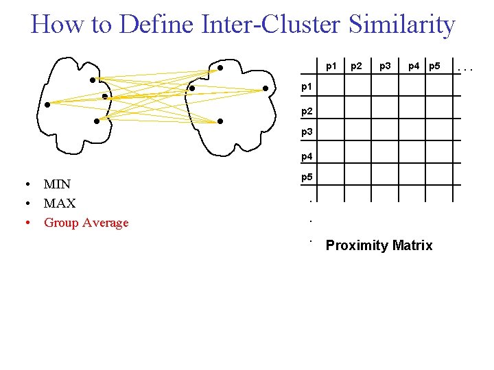 How to Define Inter Cluster Similarity p 1 p 2 p 3 p 4