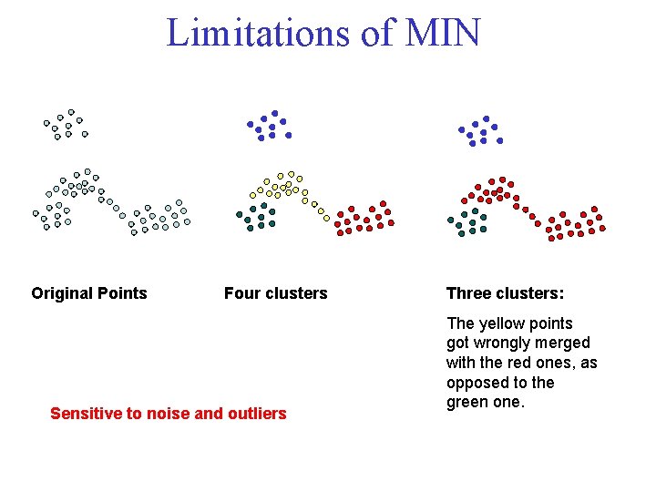 Limitations of MIN Original Points Four clusters Sensitive to noise and outliers Three clusters: