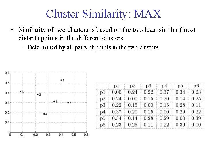 Cluster Similarity: MAX • Similarity of two clusters is based on the two least