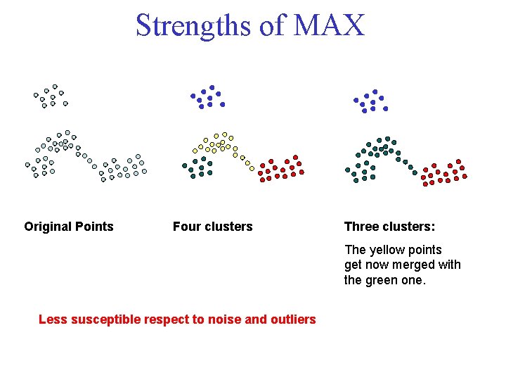 Strengths of MAX Original Points Four clusters Three clusters: The yellow points get now
