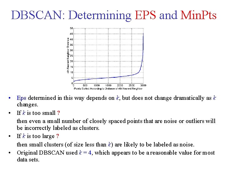 DBSCAN: Determining EPS and Min. Pts • Eps determined in this way depends on