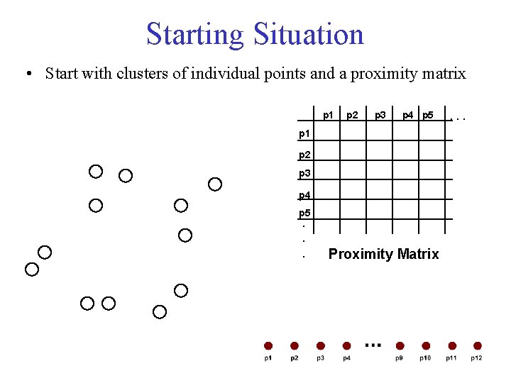 Starting Situation • Start with clusters of individual points and a proximity matrix p