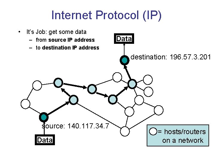 Internet Protocol (IP) • It’s Job: get some data – from source IP address