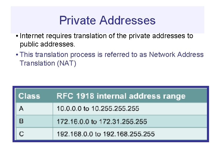 Private Addresses • Internet requires translation of the private addresses to public addresses. •