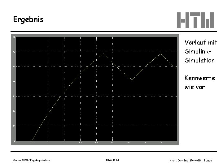 Ergebnis Verlauf mit Simulink. Simulation Kennwerte wie vor Januar 2003 / Regelungstechnik Blatt 12.