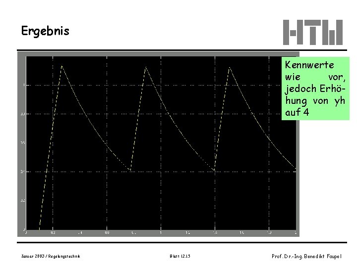 Ergebnis Kennwerte wie vor, jedoch Erhöhung von yh auf 4 Januar 2003 / Regelungstechnik