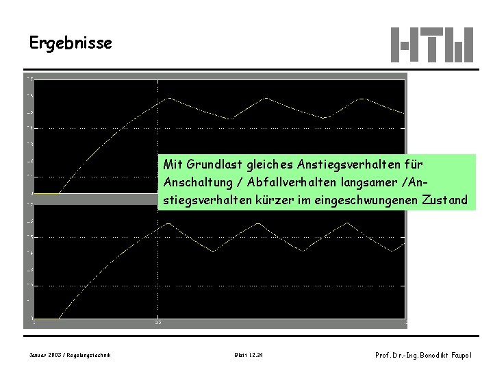 Ergebnisse Mit Grundlast gleiches Anstiegsverhalten für Anschaltung / Abfallverhalten langsamer /Anstiegsverhalten kürzer im eingeschwungenen