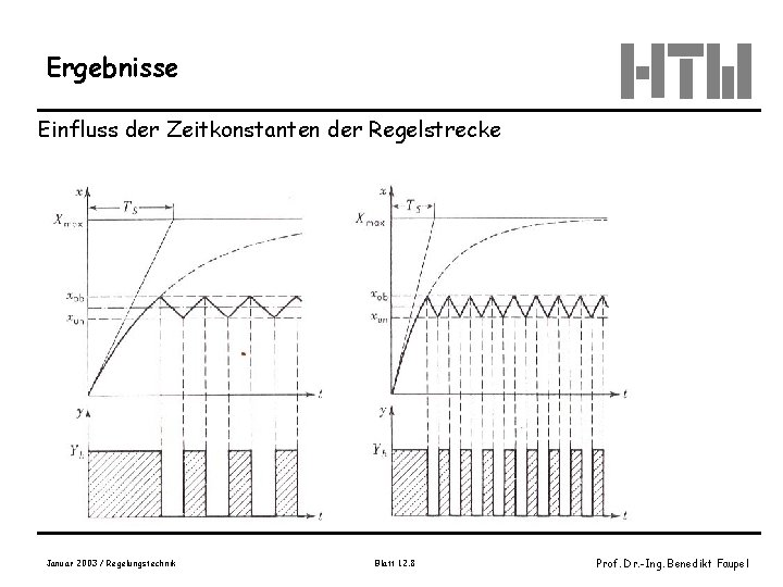 Ergebnisse Einfluss der Zeitkonstanten der Regelstrecke Januar 2003 / Regelungstechnik Blatt 12. 8 Prof.