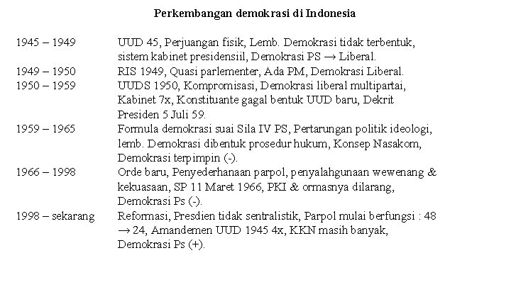 Perkembangan demokrasi di Indonesia 1945 – 1949 – 1950 – 1959 – 1965 1966