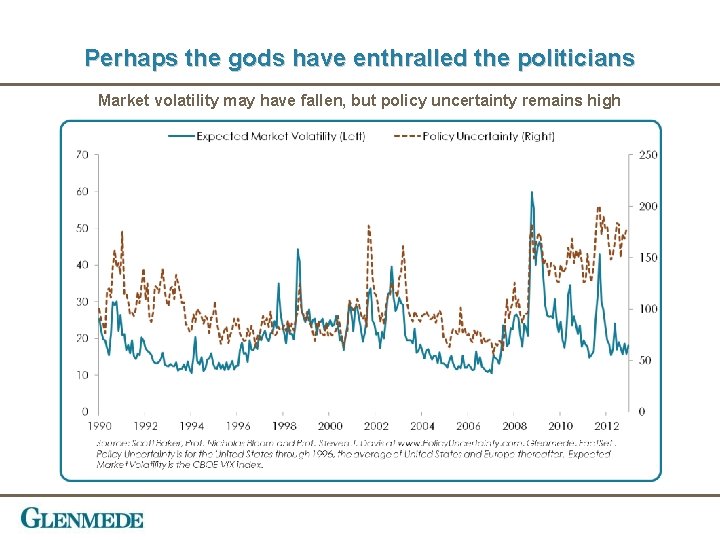 Perhaps the gods have enthralled the politicians Market volatility may have fallen, but policy