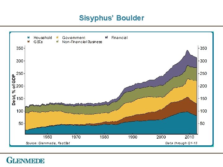 Sisyphus’ Boulder 