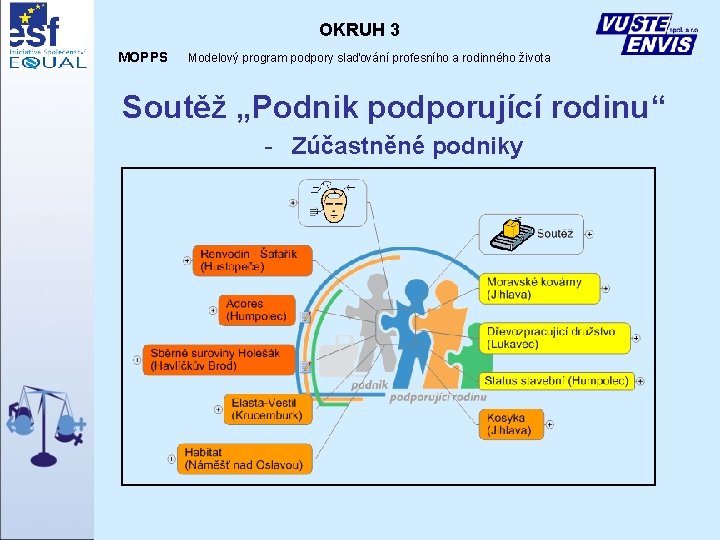 OKRUH 3 MOPPS Modelový program podpory slaďování profesního a rodinného života Soutěž „Podnik podporující