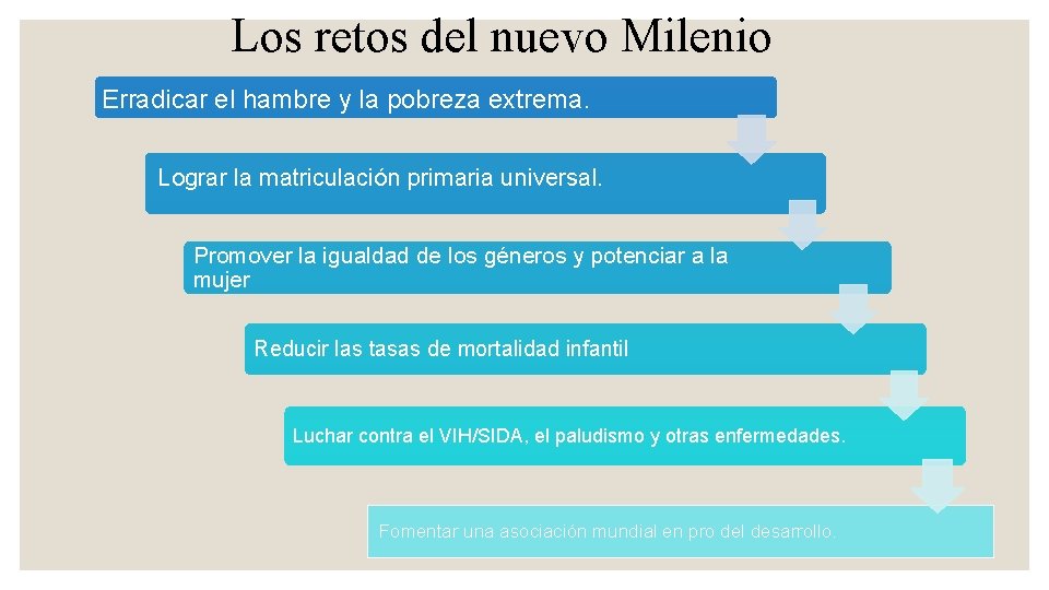 Los retos del nuevo Milenio Erradicar el hambre y la pobreza extrema. Lograr la