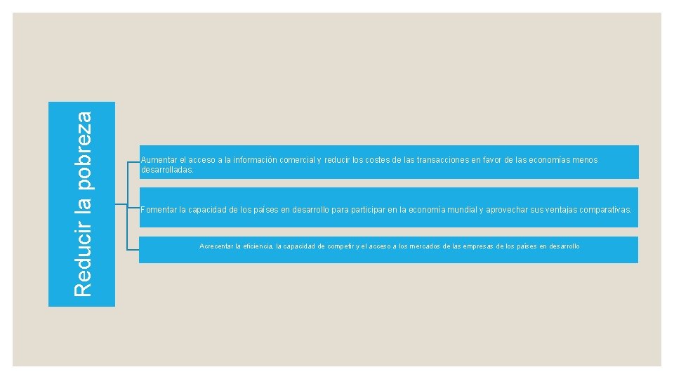 Reducir la pobreza Aumentar el acceso a la información comercial y reducir los costes