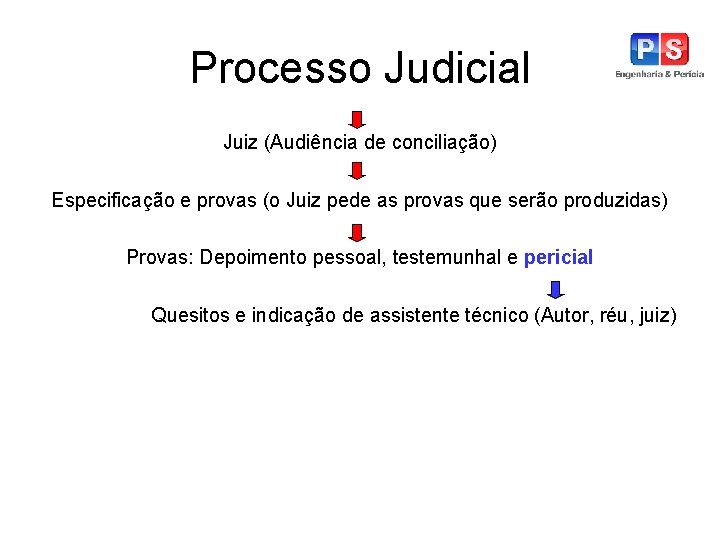 Processo Judicial Juiz (Audiência de conciliação) Especificação e provas (o Juiz pede as provas