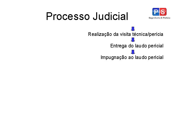 Processo Judicial Realização da visita técnica/perícia Entrega do laudo pericial Impugnação ao laudo pericial