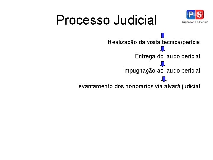 Processo Judicial Realização da visita técnica/perícia Entrega do laudo pericial Impugnação ao laudo pericial