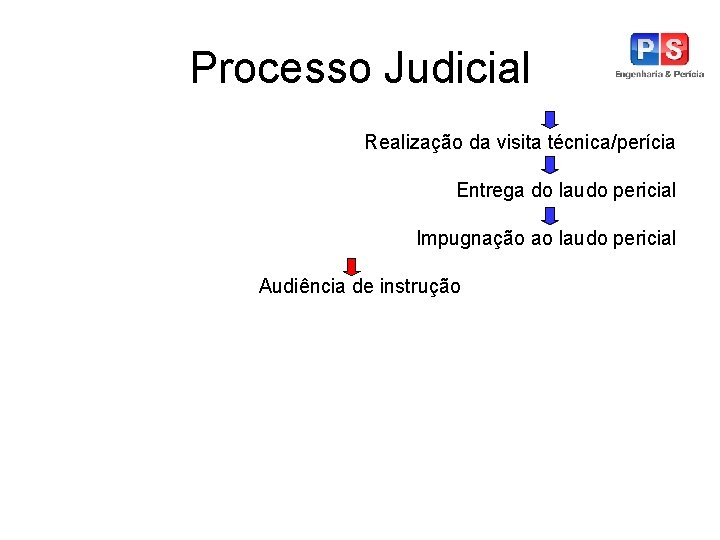 Processo Judicial Realização da visita técnica/perícia Entrega do laudo pericial Impugnação ao laudo pericial