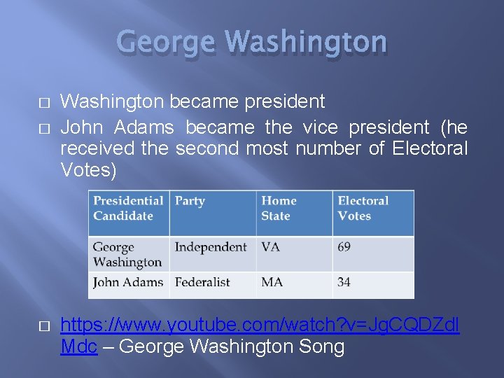 George Washington � � � Washington became president John Adams became the vice president