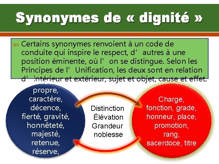 Synonymes de « dignité » Certains synonymes renvoient à un code de conduite qui