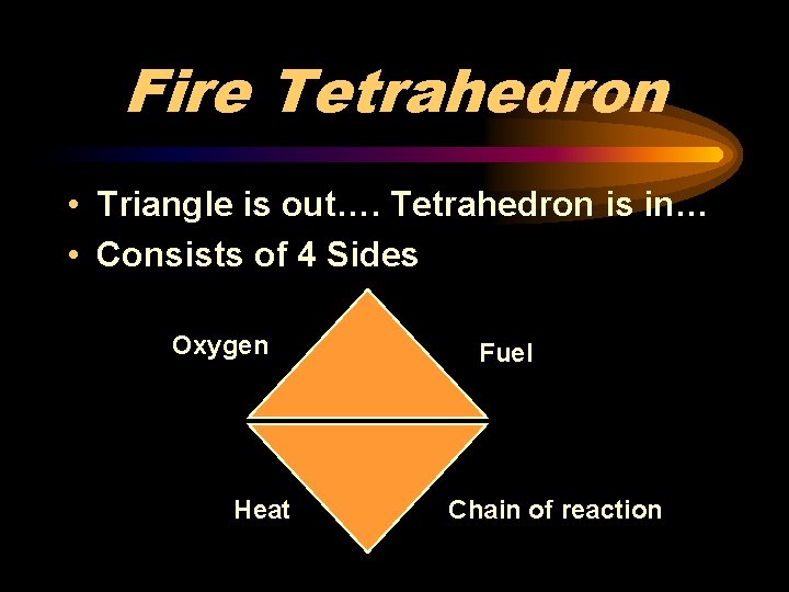 Fire Tetrahedron • Triangle is out…. Tetrahedron is in… • Consists of 4 Sides