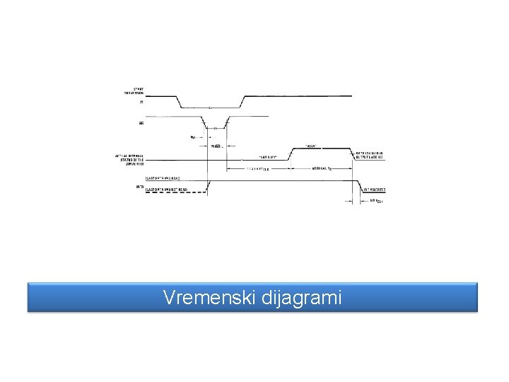 Vremenski dijagrami 