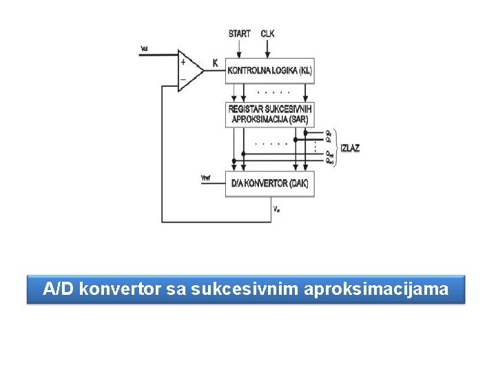 A/D konvertor sa sukcesivnim aproksimacijama 