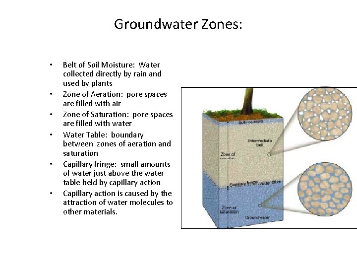 Groundwater Zones: • • • Belt of Soil Moisture: Water collected directly by rain