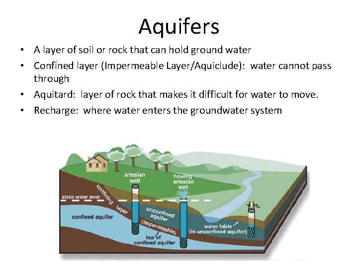 Aquifers • A layer of soil or rock that can hold ground water •