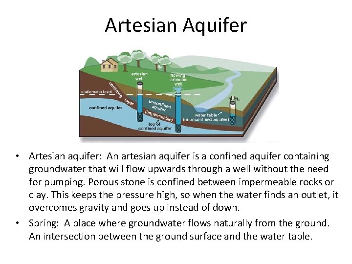 Artesian Aquifer • Artesian aquifer: An artesian aquifer is a confined aquifer containing groundwater