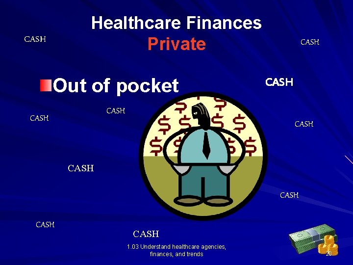Healthcare Finances Private CASH Out of pocket CASH CASH CASH 1. 03 Understand healthcare