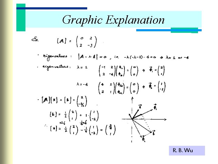 Graphic Explanation R. B. Wu 