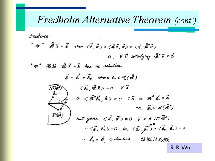 Fredholm Alternative Theorem (cont’) R. B. Wu 
