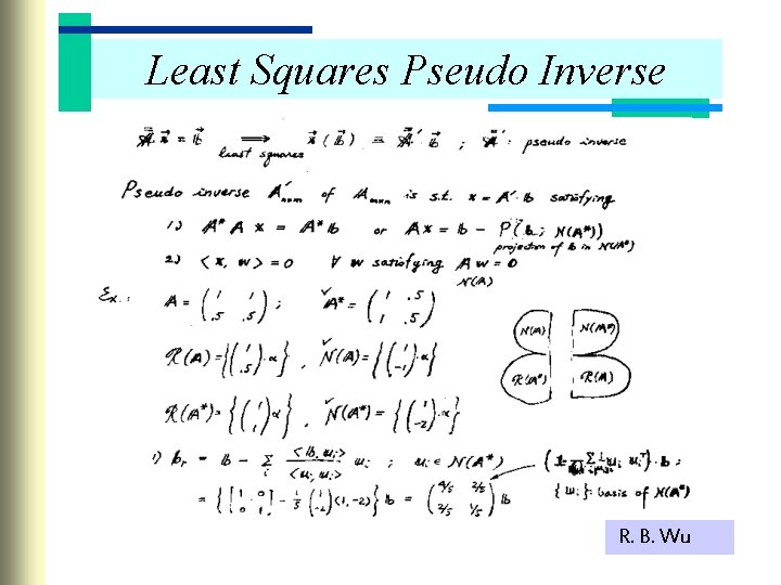 Least Squares Pseudo Inverse R. B. Wu 