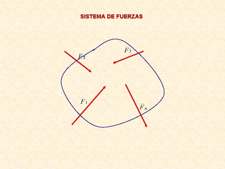 SISTEMA DE FUERZAS 