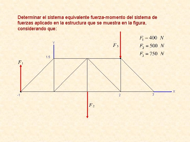 Determinar el sistema equivalente fuerza-momento del sistema de fuerzas aplicado en la estructura que