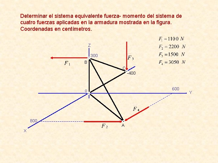 Determinar el sistema equivalente fuerza- momento del sistema de cuatro fuerzas aplicadas en la