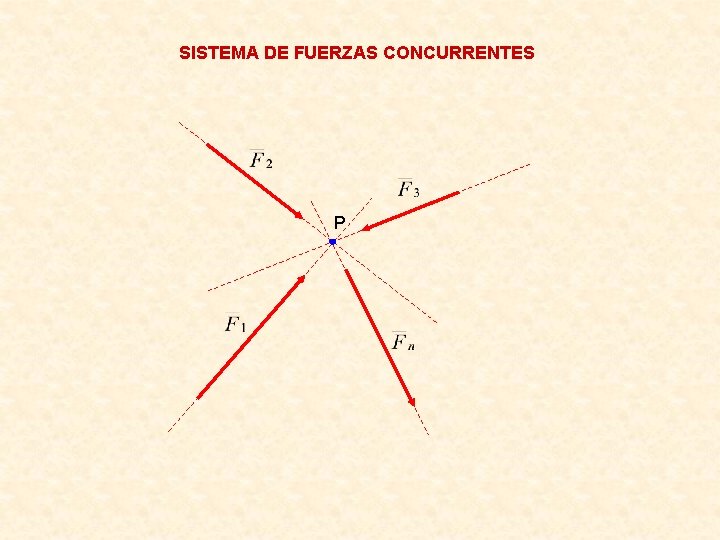 SISTEMA DE FUERZAS CONCURRENTES P 