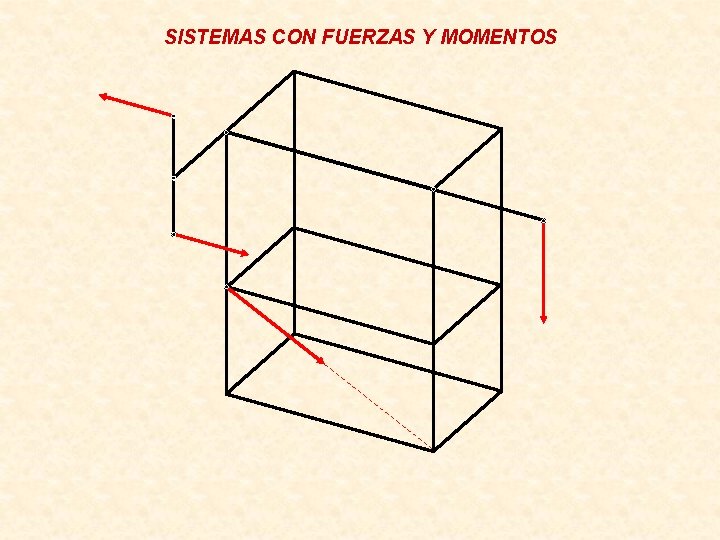 SISTEMAS CON FUERZAS Y MOMENTOS 