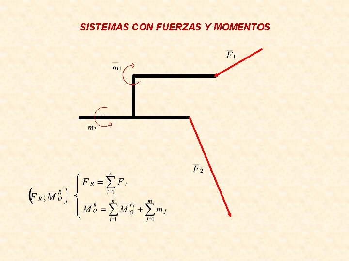 SISTEMAS CON FUERZAS Y MOMENTOS 