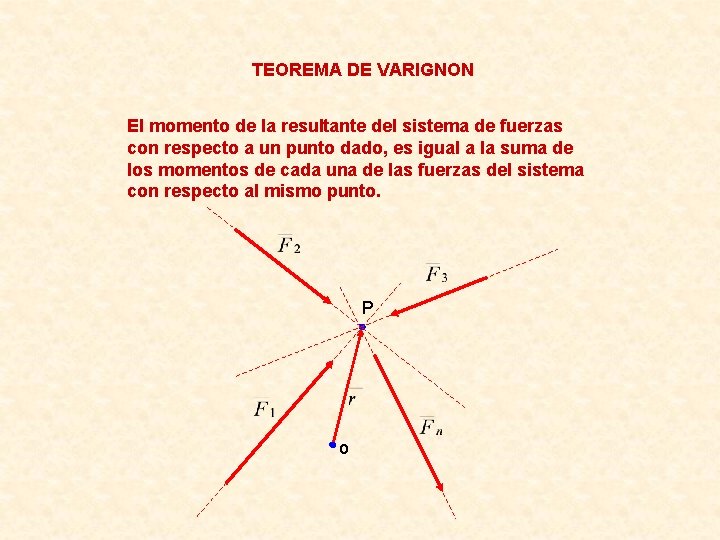 TEOREMA DE VARIGNON El momento de la resultante del sistema de fuerzas con respecto
